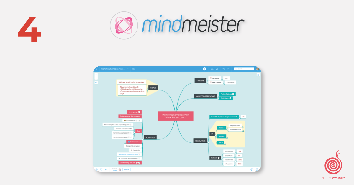 Mindmeister | Beetcommunity